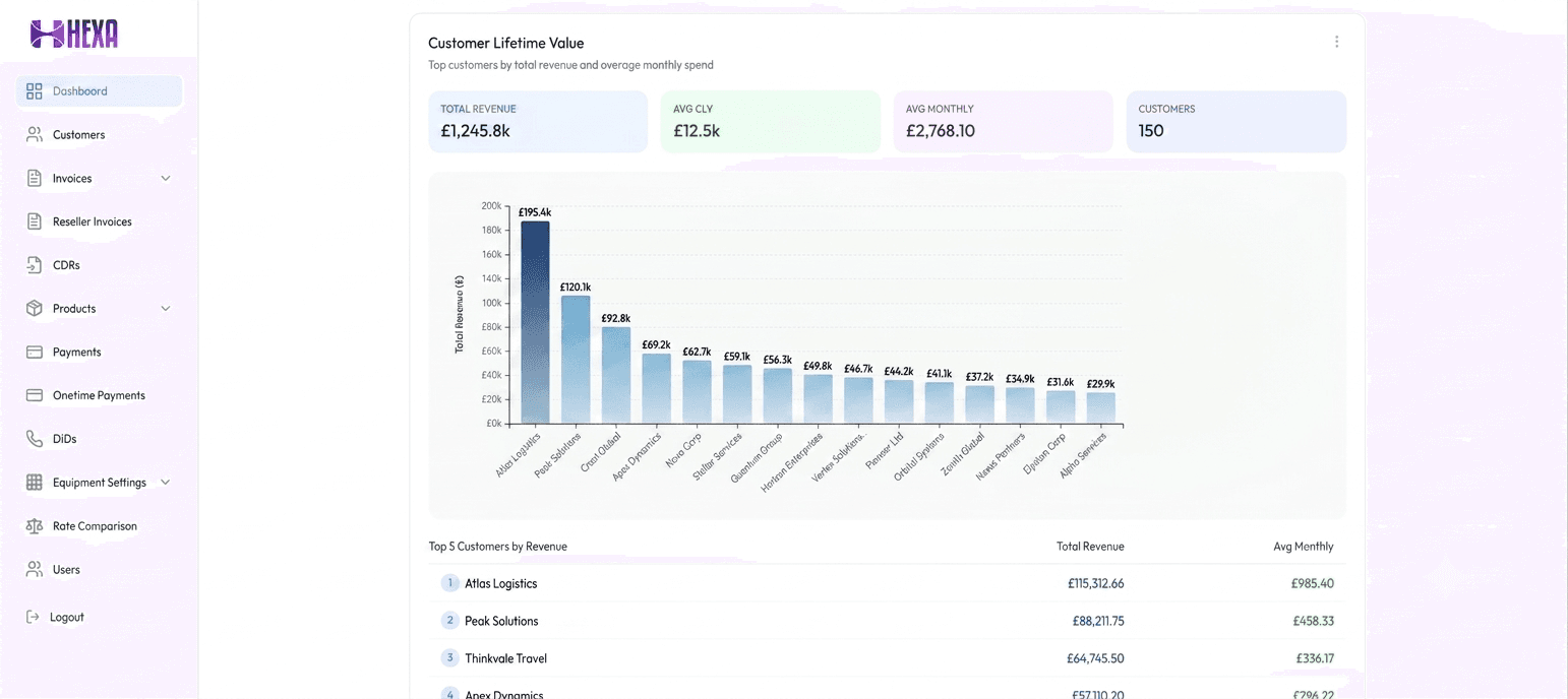 Dashboard Screenshot